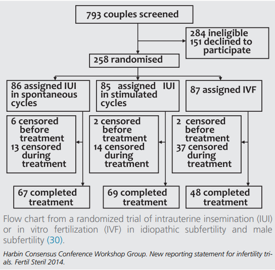 Fig 1- Improving-The- Reporting-Of- Clinical- Trials.png