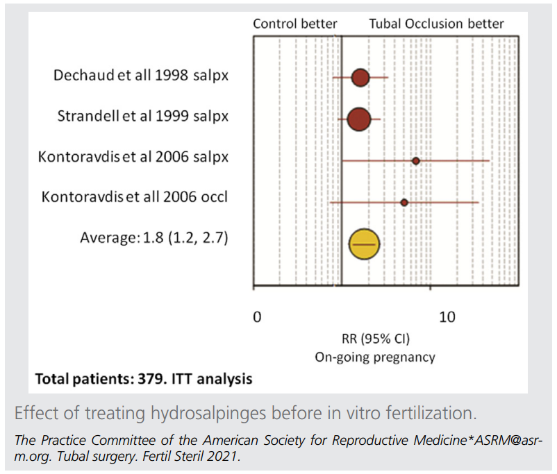 Fig-1-role-of-tubal-surgery.png
