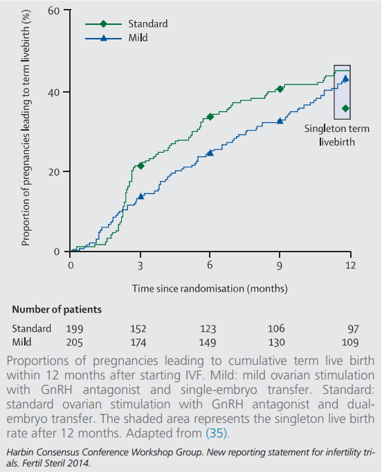 Fig 2- Improving- The-Reporting-Of-Clinical-Trials .png