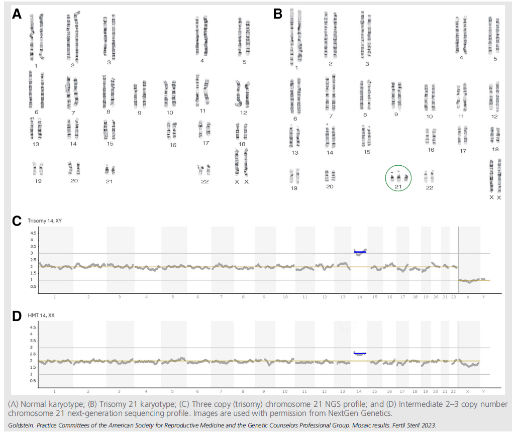Fig1-clinical-management-of-mosaic-results.png
