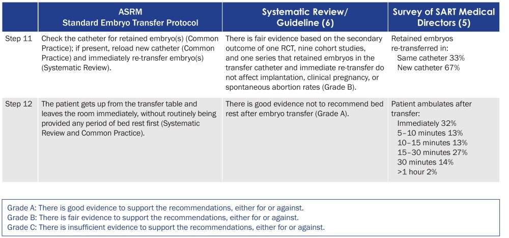 Figure-3-ASRM-standard-embryo-transfer-protocol-template.jpg