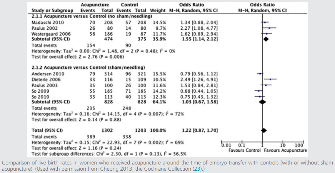 Performing-the-embryo-transfer-a-guideline-Figure 1.png