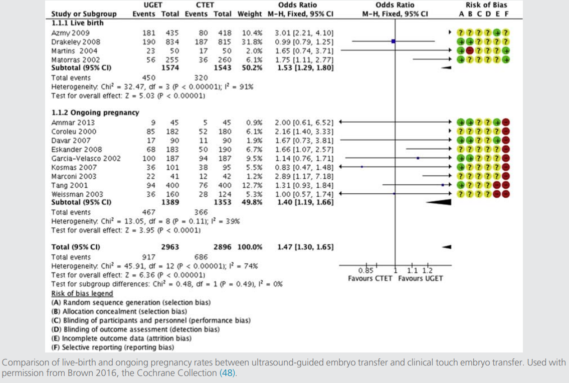 performing-the-embryo-transfer-a-guideline-figure-2.png