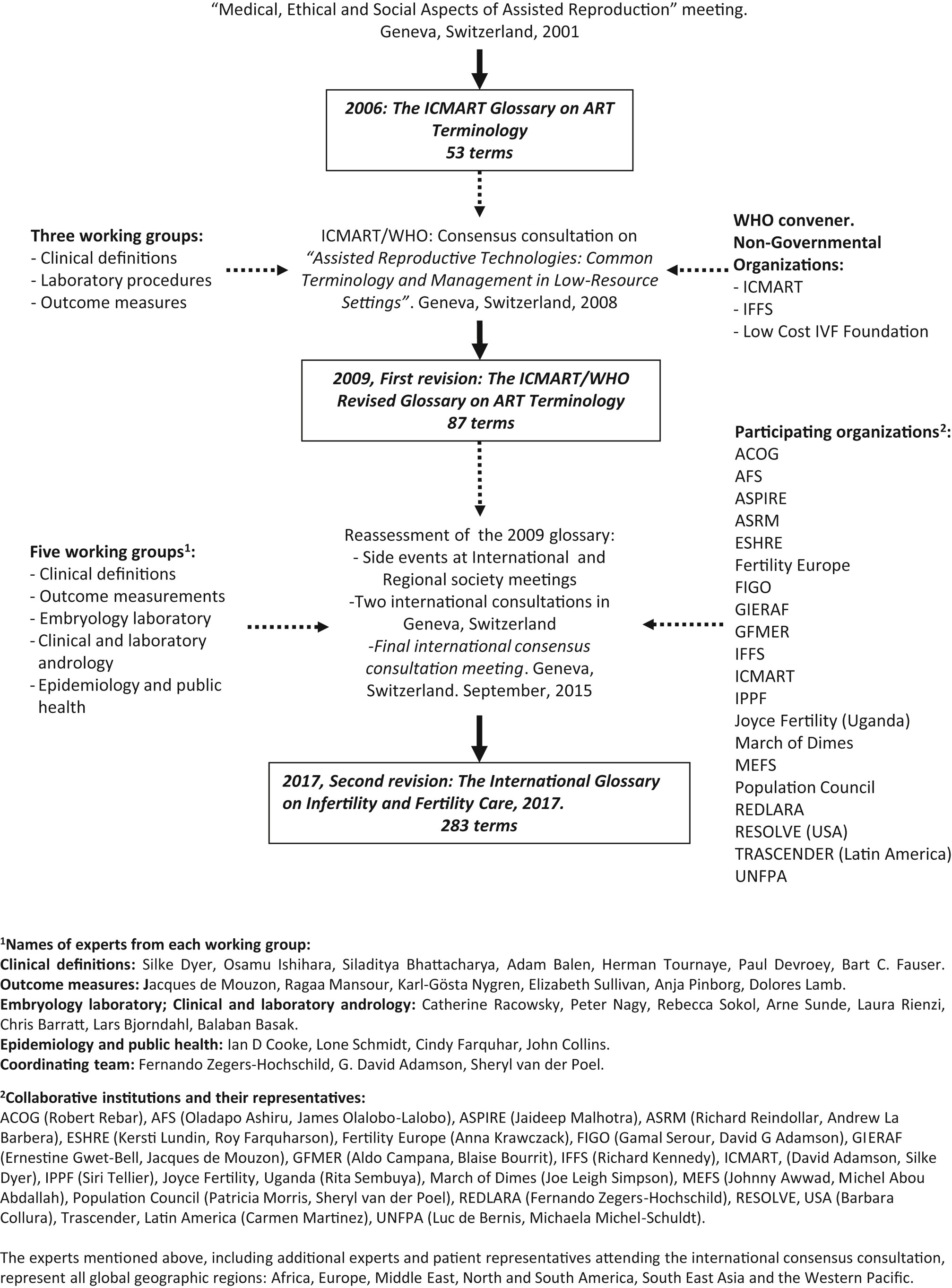 The-International-Glossary-on-Infertiltiy-and-Fertility-Care-Figure 1.jpg